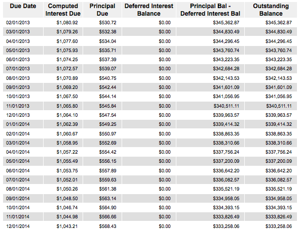 mortgage-amortization-schedule